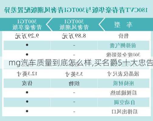 mg汽车质量到底怎么样,买名爵5十大忠告