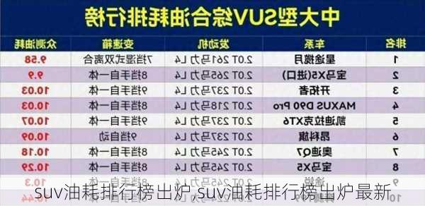 suv油耗排行榜出炉,suv油耗排行榜出炉最新