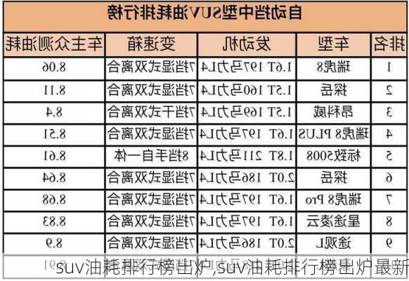 suv油耗排行榜出炉,suv油耗排行榜出炉最新