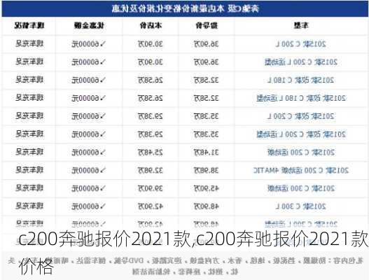 c200奔驰报价2021款,c200奔驰报价2021款价格