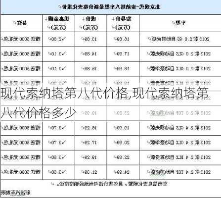 现代索纳塔第八代价格,现代索纳塔第八代价格多少