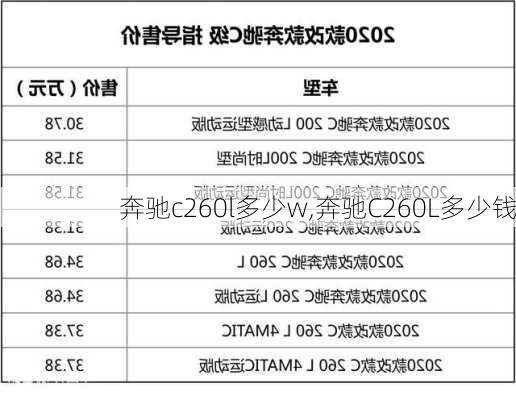 奔驰c260l多少w,奔驰C260L多少钱