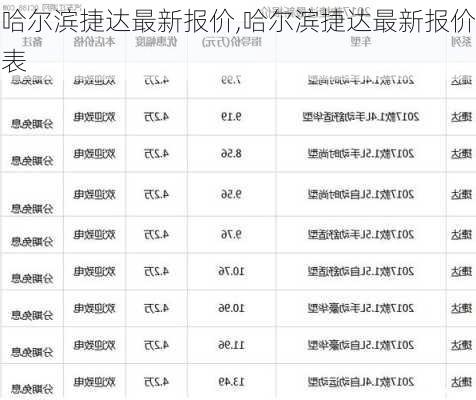 哈尔滨捷达最新报价,哈尔滨捷达最新报价表