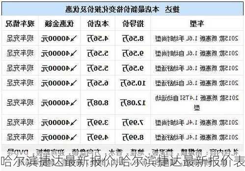 哈尔滨捷达最新报价,哈尔滨捷达最新报价表