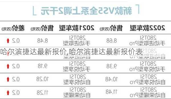 哈尔滨捷达最新报价,哈尔滨捷达最新报价表