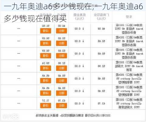 一九年奥迪a6多少钱现在,一九年奥迪a6多少钱现在值得买