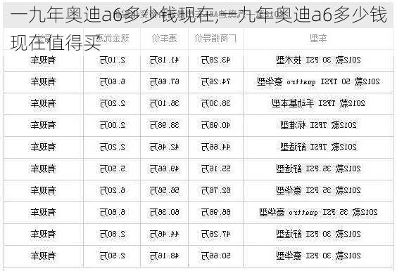 一九年奥迪a6多少钱现在,一九年奥迪a6多少钱现在值得买