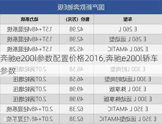 奔驰e200l参数配置价格2016,奔驰e200l轿车参数