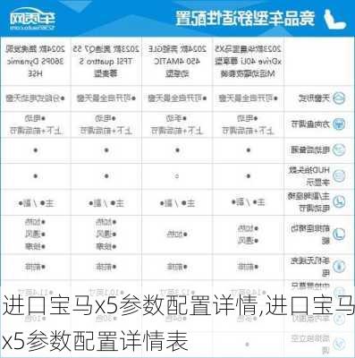 进口宝马x5参数配置详情,进口宝马x5参数配置详情表