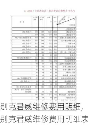 别克君威维修费用明细,别克君威维修费用明细表