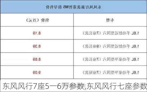 东风风行7座5一6万参数,东风风行七座参数