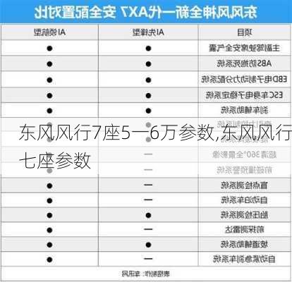 东风风行7座5一6万参数,东风风行七座参数