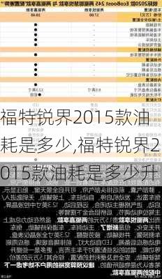 福特锐界2015款油耗是多少,福特锐界2015款油耗是多少升