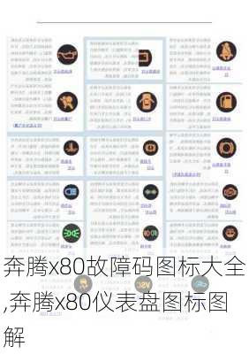 奔腾x80故障码图标大全,奔腾x80仪表盘图标图解