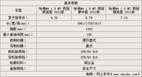 m4长城汽车参数,长城m4 参数