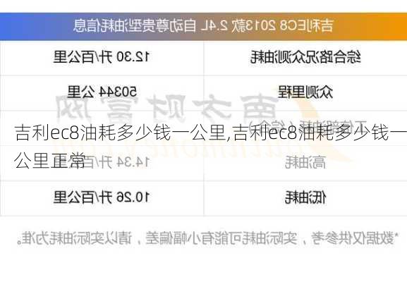 吉利ec8油耗多少钱一公里,吉利ec8油耗多少钱一公里正常