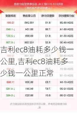 吉利ec8油耗多少钱一公里,吉利ec8油耗多少钱一公里正常