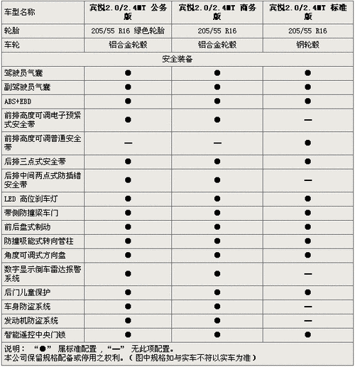 江淮宾悦参数配置表,江淮宾悦参数配置表图片