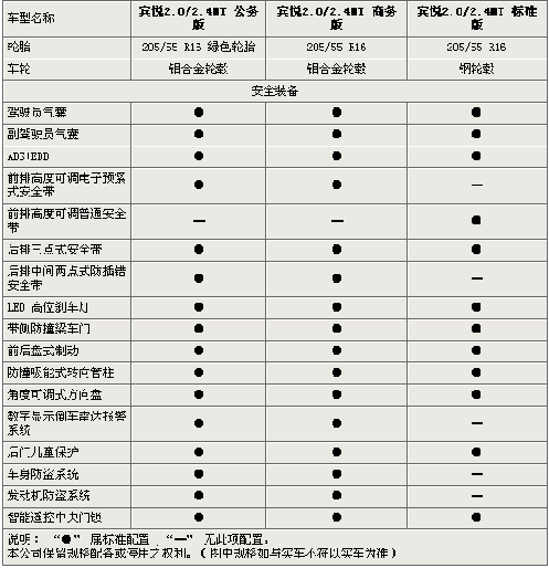 江淮宾悦参数配置表,江淮宾悦参数配置表图片