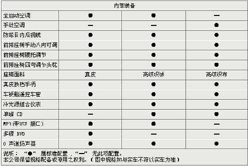 江淮宾悦参数配置表,江淮宾悦参数配置表图片