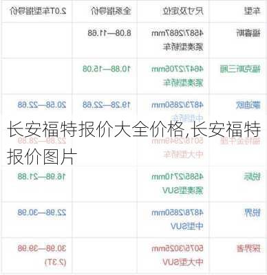 长安福特报价大全价格,长安福特报价图片