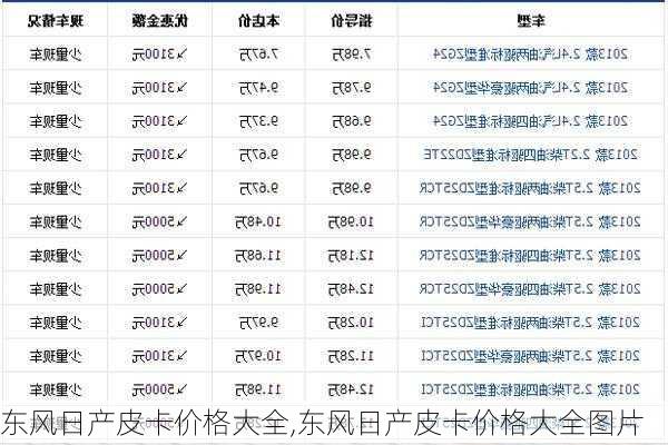 东风日产皮卡价格大全,东风日产皮卡价格大全图片