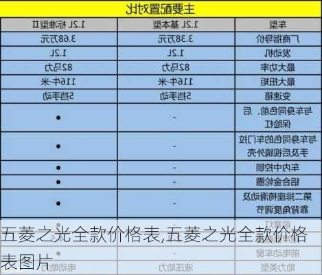 五菱之光全款价格表,五菱之光全款价格表图片