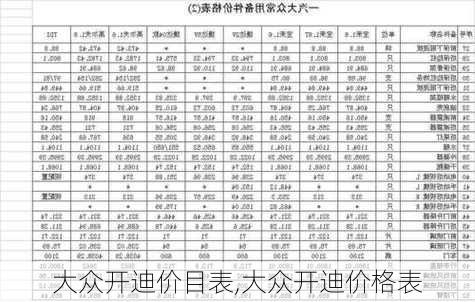 大众开迪价目表,大众开迪价格表