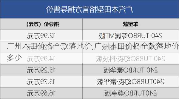 广州本田价格全款落地价,广州本田价格全款落地价多少