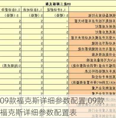 09款福克斯详细参数配置,09款福克斯详细参数配置表