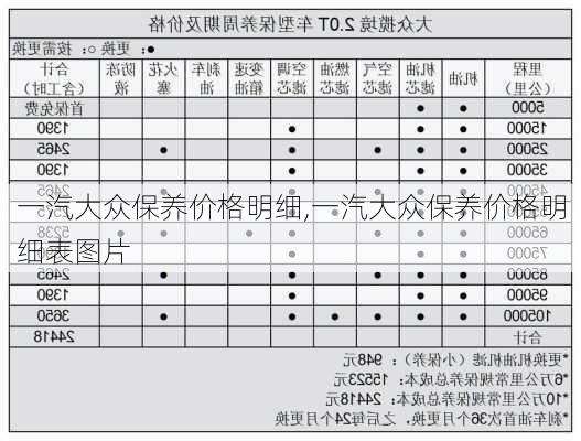 一汽大众保养价格明细,一汽大众保养价格明细表图片