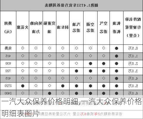 一汽大众保养价格明细,一汽大众保养价格明细表图片