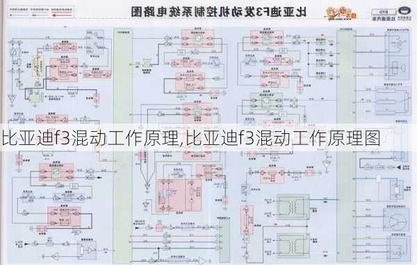 比亚迪f3混动工作原理,比亚迪f3混动工作原理图