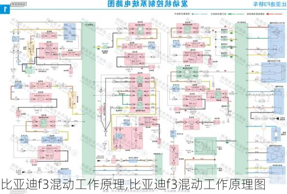 比亚迪f3混动工作原理,比亚迪f3混动工作原理图