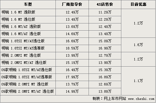 上汽大众斯柯达价格,上汽大众斯柯达价格表