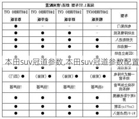 本田suv冠道参数,本田suv冠道参数配置