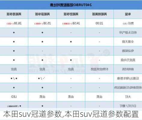 本田suv冠道参数,本田suv冠道参数配置