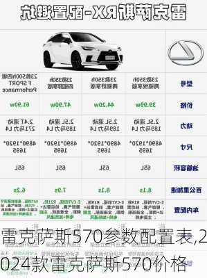 雷克萨斯570参数配置表,2024款雷克萨斯570价格