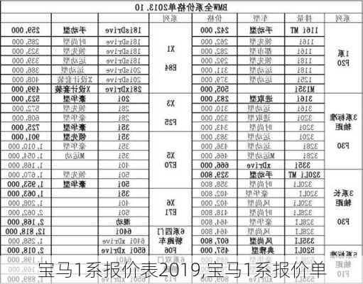 宝马1系报价表2019,宝马1系报价单