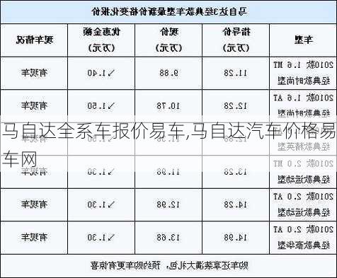 马自达全系车报价易车,马自达汽车价格易车网