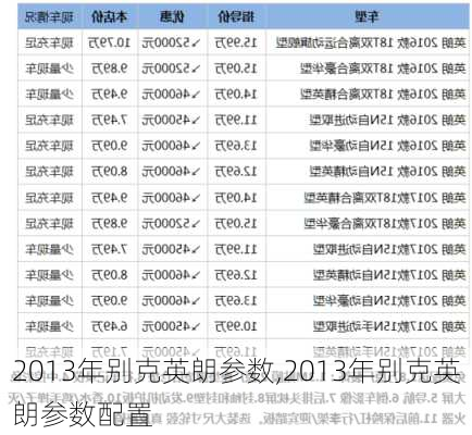 2013年别克英朗参数,2013年别克英朗参数配置