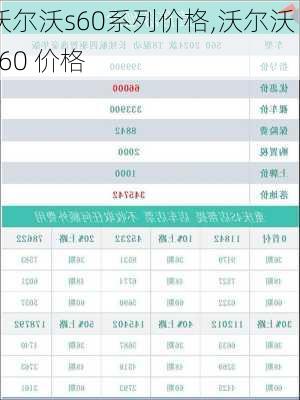 沃尔沃s60系列价格,沃尔沃 s60 价格