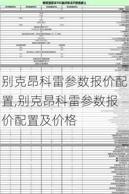 别克昂科雷参数报价配置,别克昂科雷参数报价配置及价格