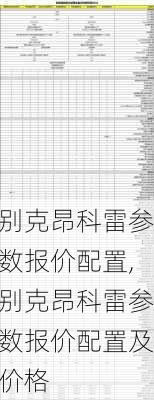 别克昂科雷参数报价配置,别克昂科雷参数报价配置及价格