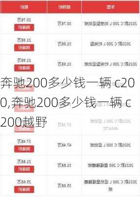 奔驰200多少钱一辆 c200,奔驰200多少钱一辆 c200越野