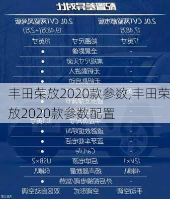 丰田荣放2020款参数,丰田荣放2020款参数配置