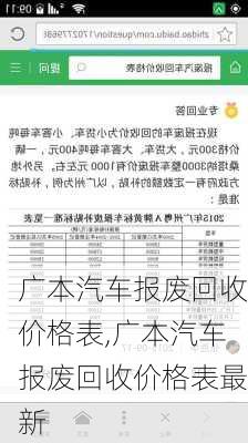 广本汽车报废回收价格表,广本汽车报废回收价格表最新