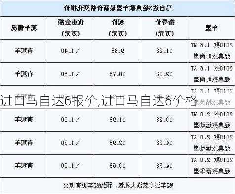 进口马自达6报价,进口马自达6价格