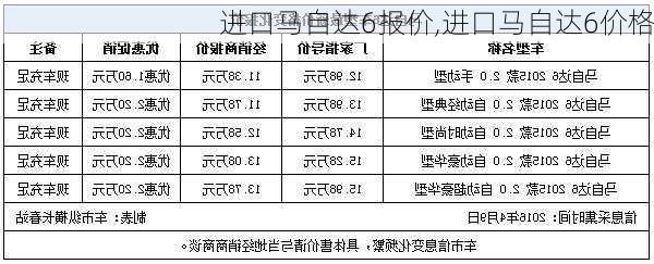 进口马自达6报价,进口马自达6价格