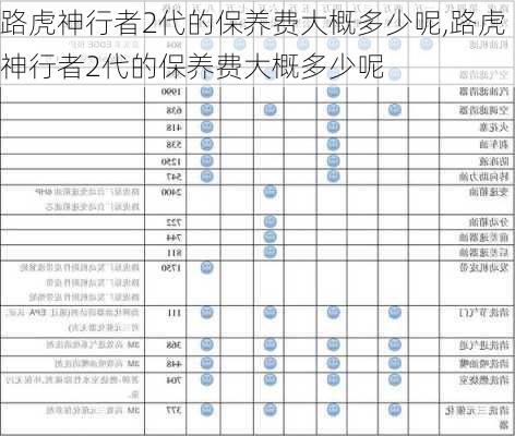 路虎神行者2代的保养费大概多少呢,路虎神行者2代的保养费大概多少呢